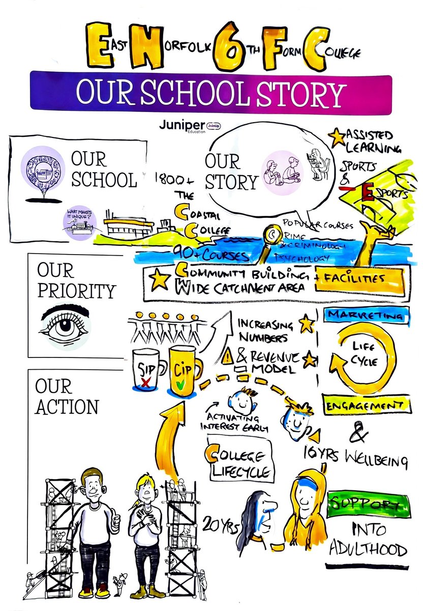 Juniper Education tweet media