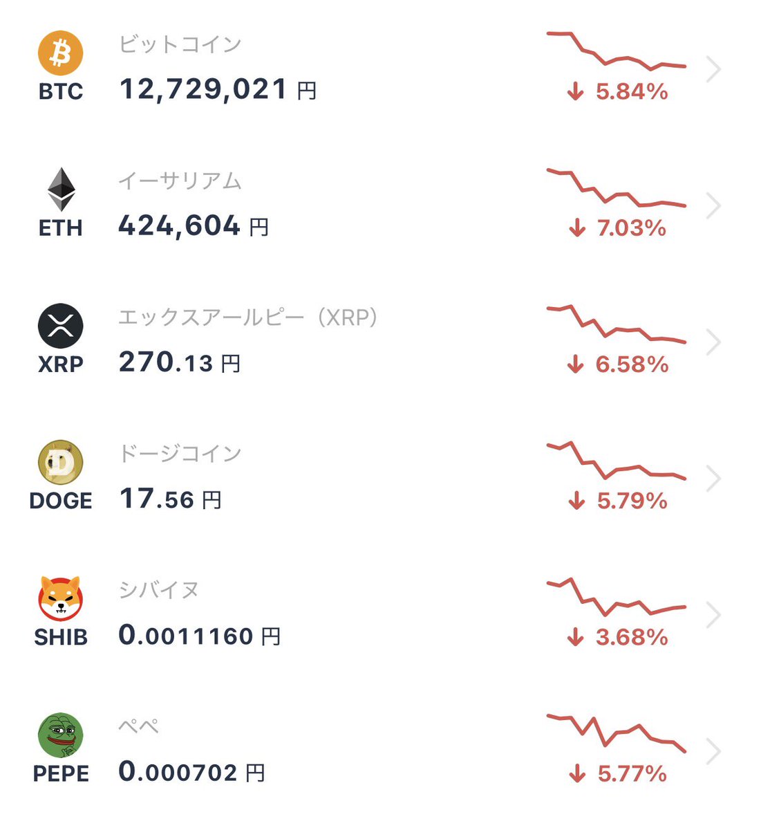 ビットコイン、暗号資産もひどい下げ