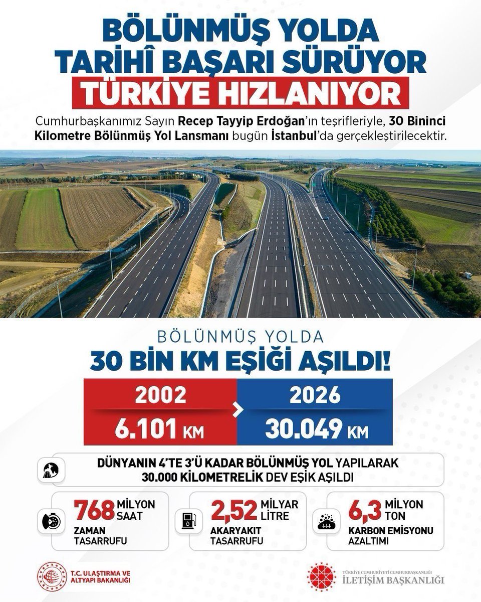 Cumhurbaşkanımız Sayın Recep Tayyip Erdoğan’ın liderliğinde Türkiye; eğitimden sağlığa, üretimden sanayiye, savunma sanayiinden enerjiye kadar her alanda büyük bir dönüşüm yaşarken, ulaşım altyapısında da tarihî bir eşiği daha aştı.

Sayın Cumhurbaşkanımızın teşrifleriyle, 30