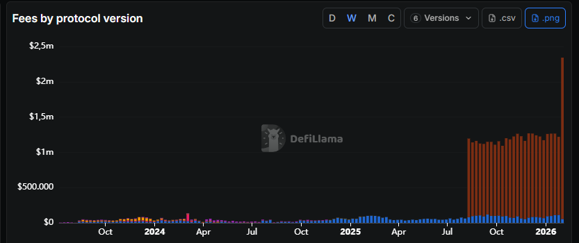 Ignore all negative news. Chainlink had the biggest fee and is only growing, be happy with the price at which you can still buy now. I expect a very soon increase in the weekly reserve buybacks.

YOU ARE RIGHT ABOUT CHAINLINK
it just takes a little longer than expected!

$link