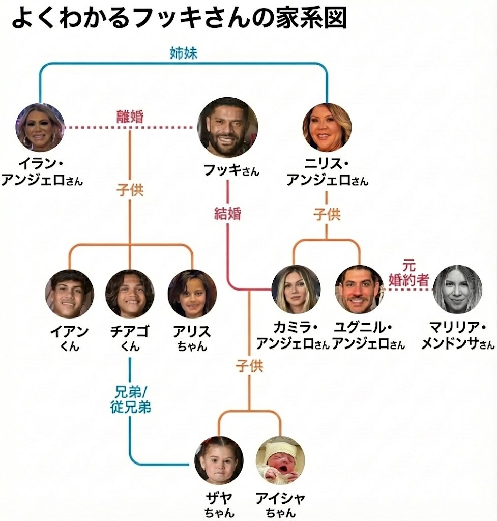 Overflowの家系図動画を見てたお陰でなんとか理解出来る