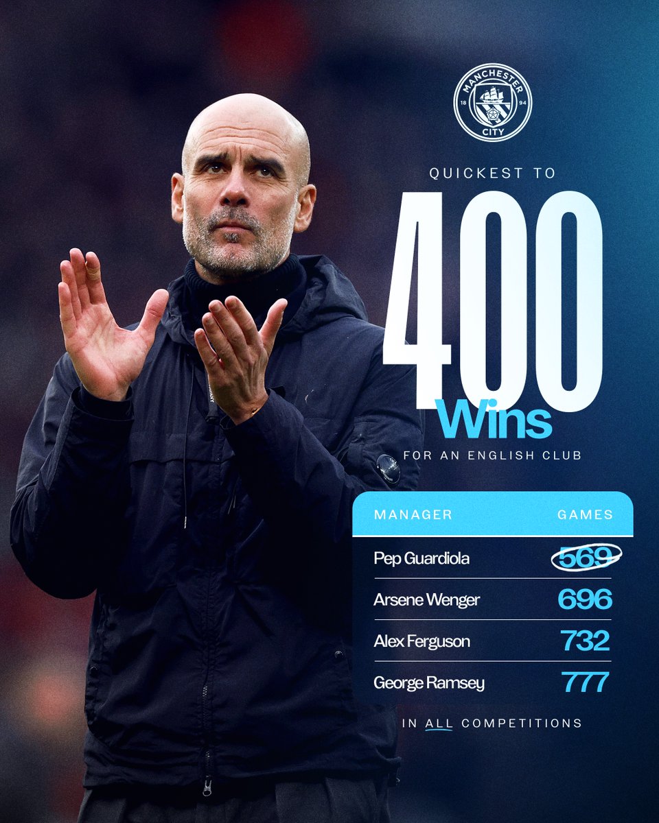 ManCity's tweet image. The greatest. 👑