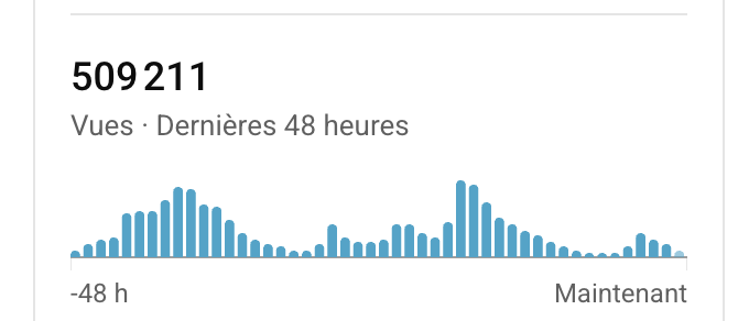 NeaRoxx's tweet photo. 500.000 vues en 48H, nouveau pallier atteint ! https://t.co/RV57EFsmgH