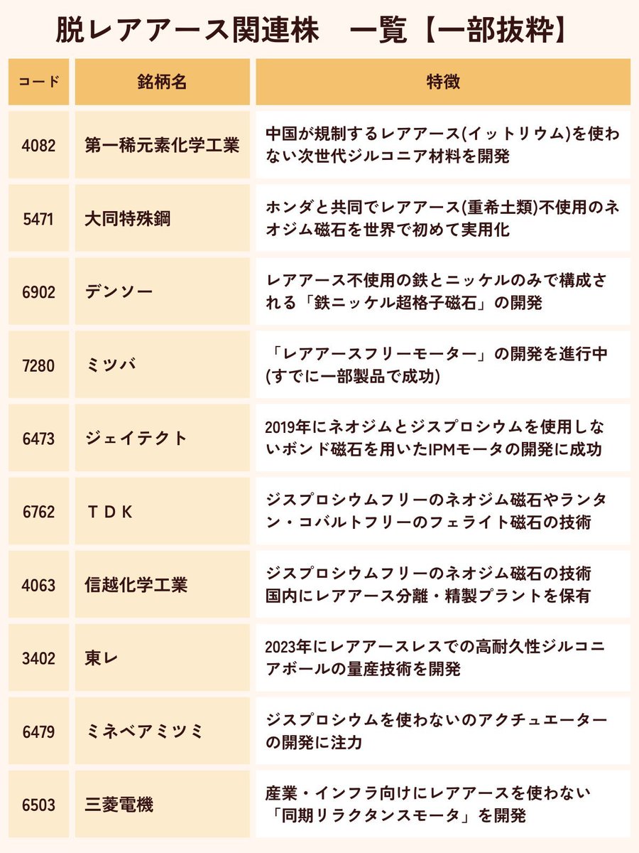 りょうき日本株 (@yamanaka_) / Posts / X