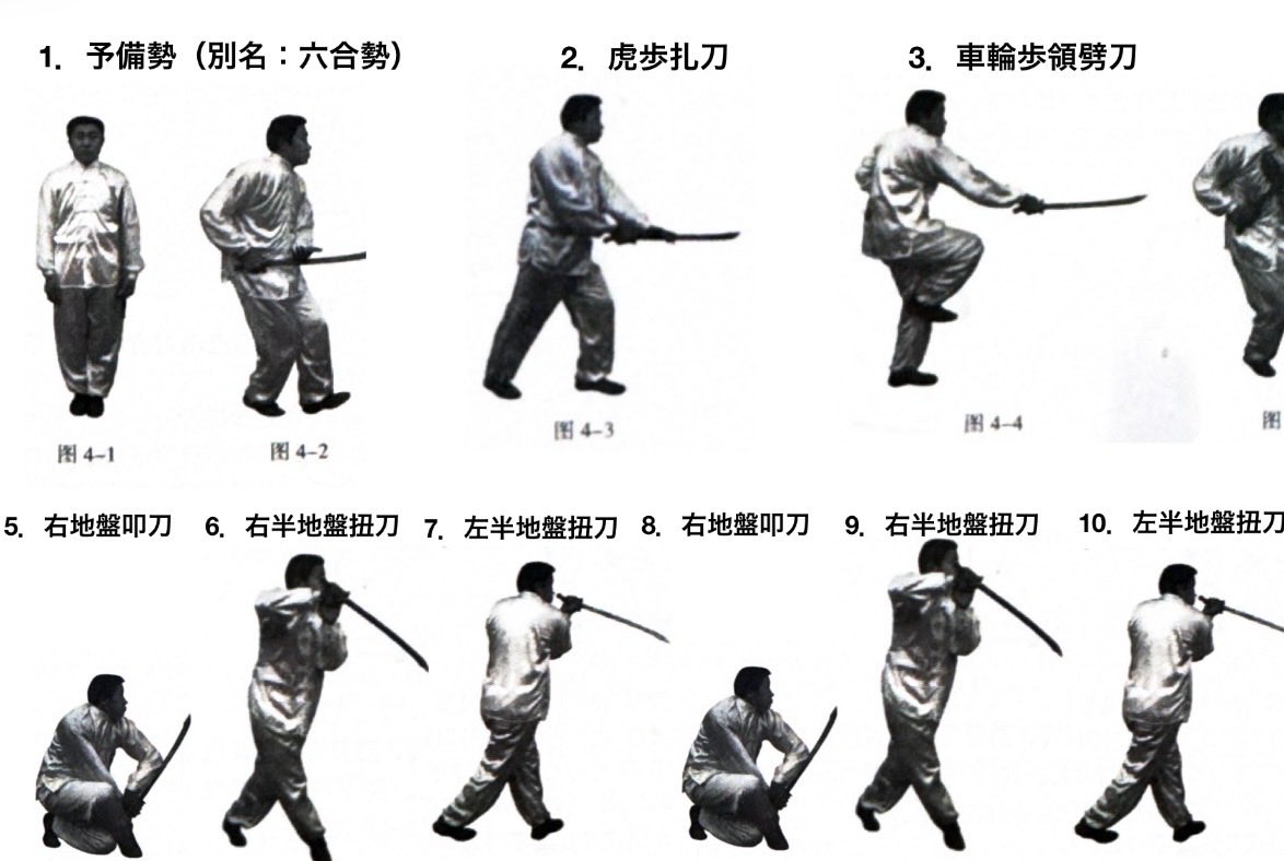 【三刀翻訳完成ー戴氏心意三刀の精緻な刀法】三刀の翻訳がやっと！完成しました。戴氏心意拳の三刀には、「皮や脈を斬る」刀法、「肉を斬る」刀法、「骨ごと斬る」刀法など明確に区別され、その「手の内」の使い方や身法、歩法との協調など精緻で熟練を要する刀術です。日本語で同じ「斬る」でも違いが