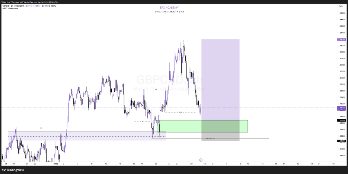 thiss_eon's tweet photo. GBPCAD BUY SET: 

TARGET 1:4RR https://t.co/DMr76XoVYn