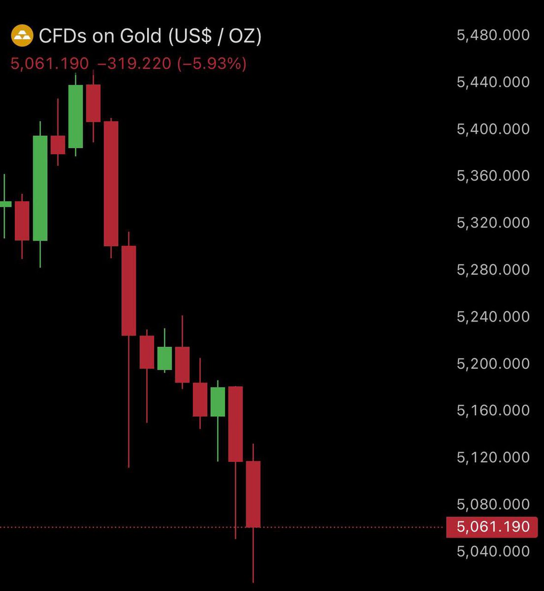 Bull Theory tweet media
