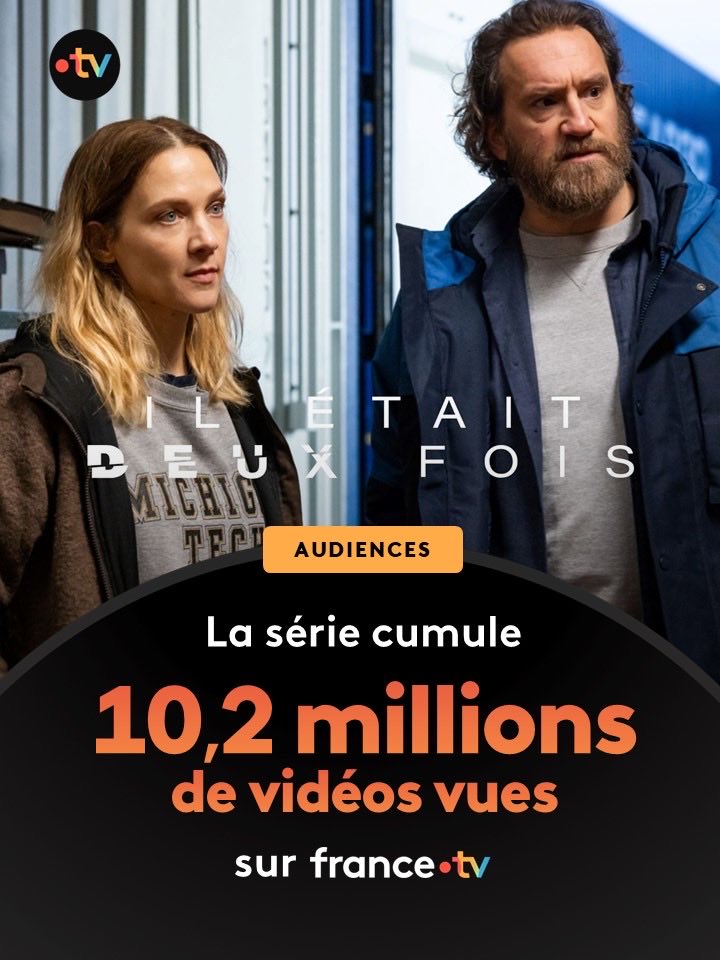 #Audiences | <a href="/FranceTV/">France tv</a> 

Excellent bilan de saison pour la série « Il était deux fois » 

📍Déjà + de 10,2M de vidéos vues sur france.tv✨

▶️Toujours disponible sur france.tv