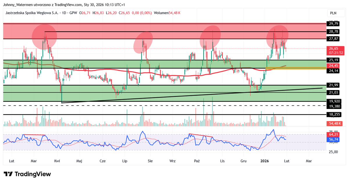 Johnny Watermen🇵🇱 tweet media