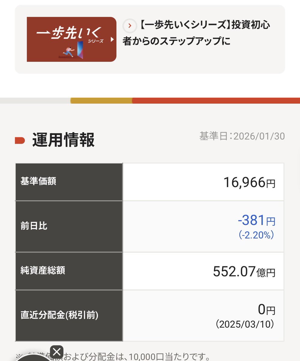 🇺🇸米国株と心中するマン（BTCも少々） (@beikokuNISA) / Posts / X