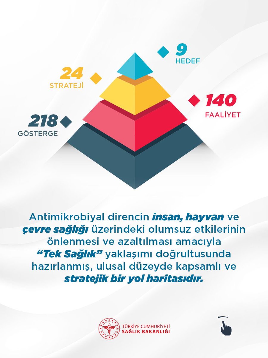 saglikbakanligi's tweet photo. Antimikrobiyal Direnç ile Mücadele Ulusal Eylem Planı yayımlandı. https://t.co/w2wlnhVFFq