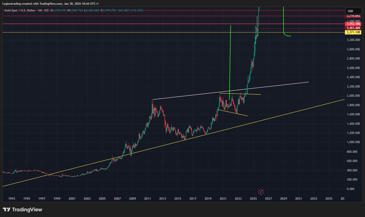 $Bitcoin / #Gold 

and Gold vs bitcoin

Look how similar