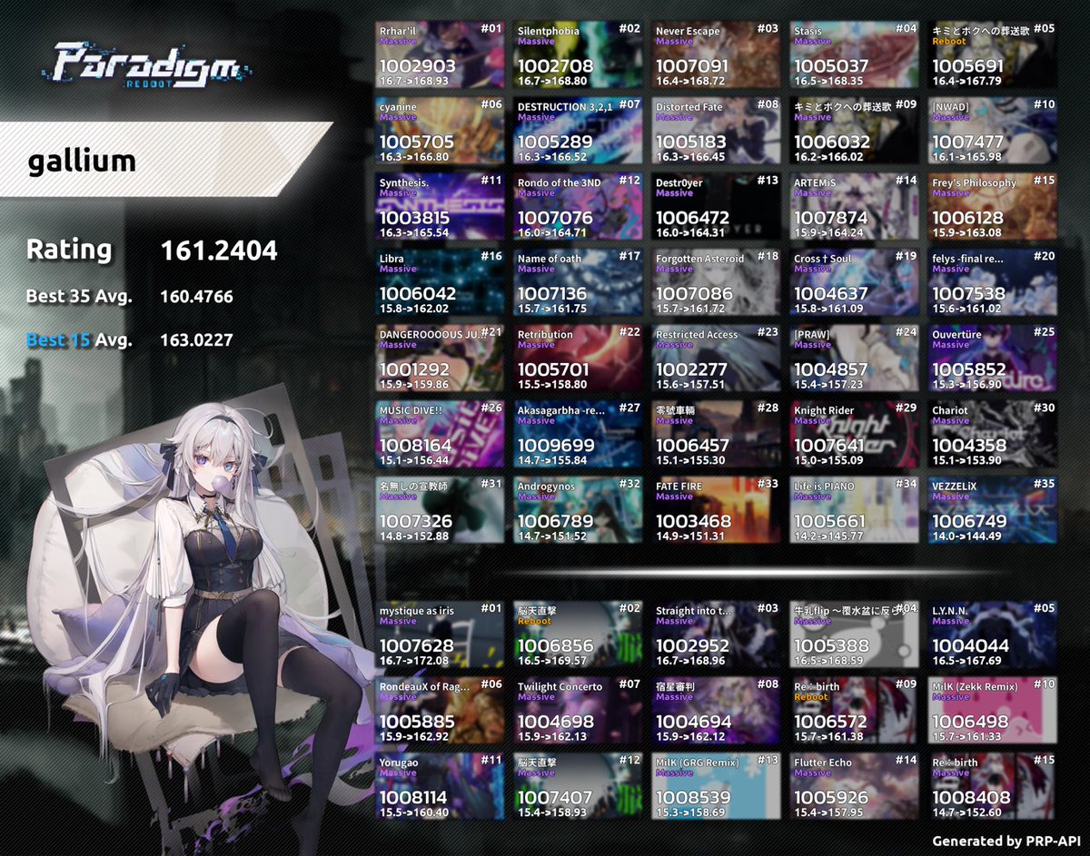 Paradigm Reboot S rank (Rainbow Rating) achieved!! Feels good to finally learn another new rhythm game 😌