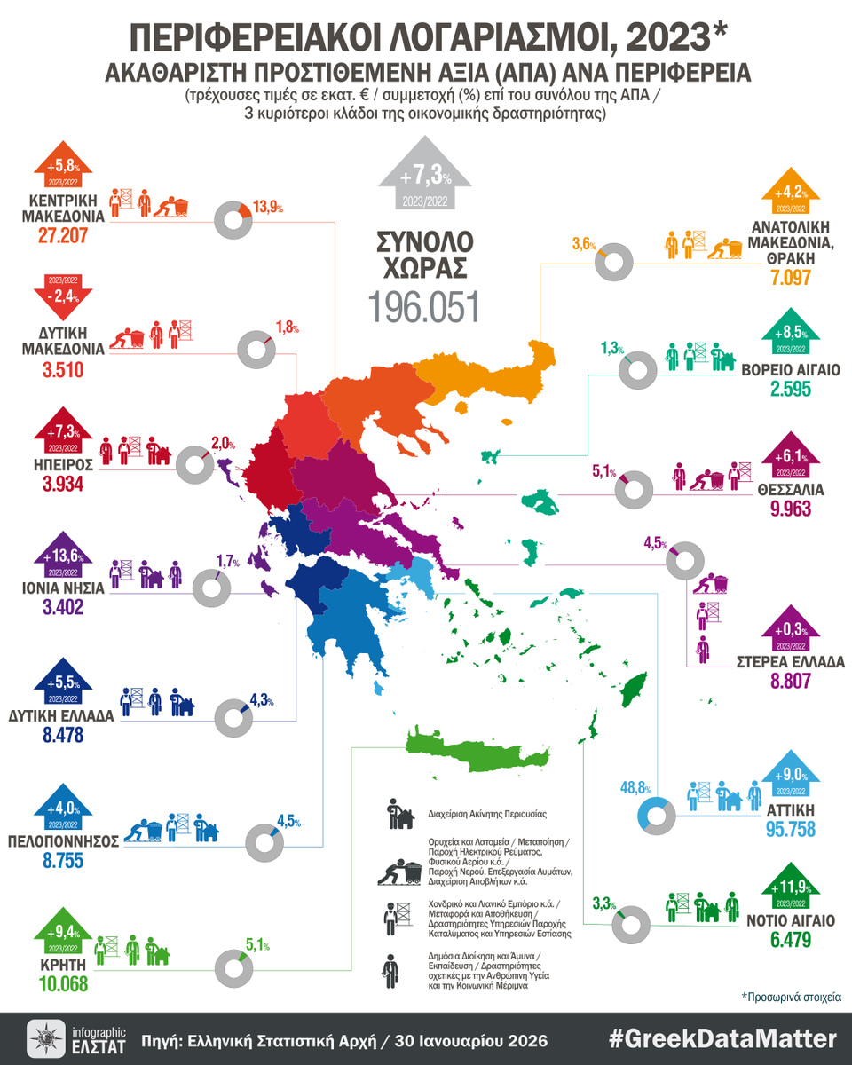 ELSTAT tweet media