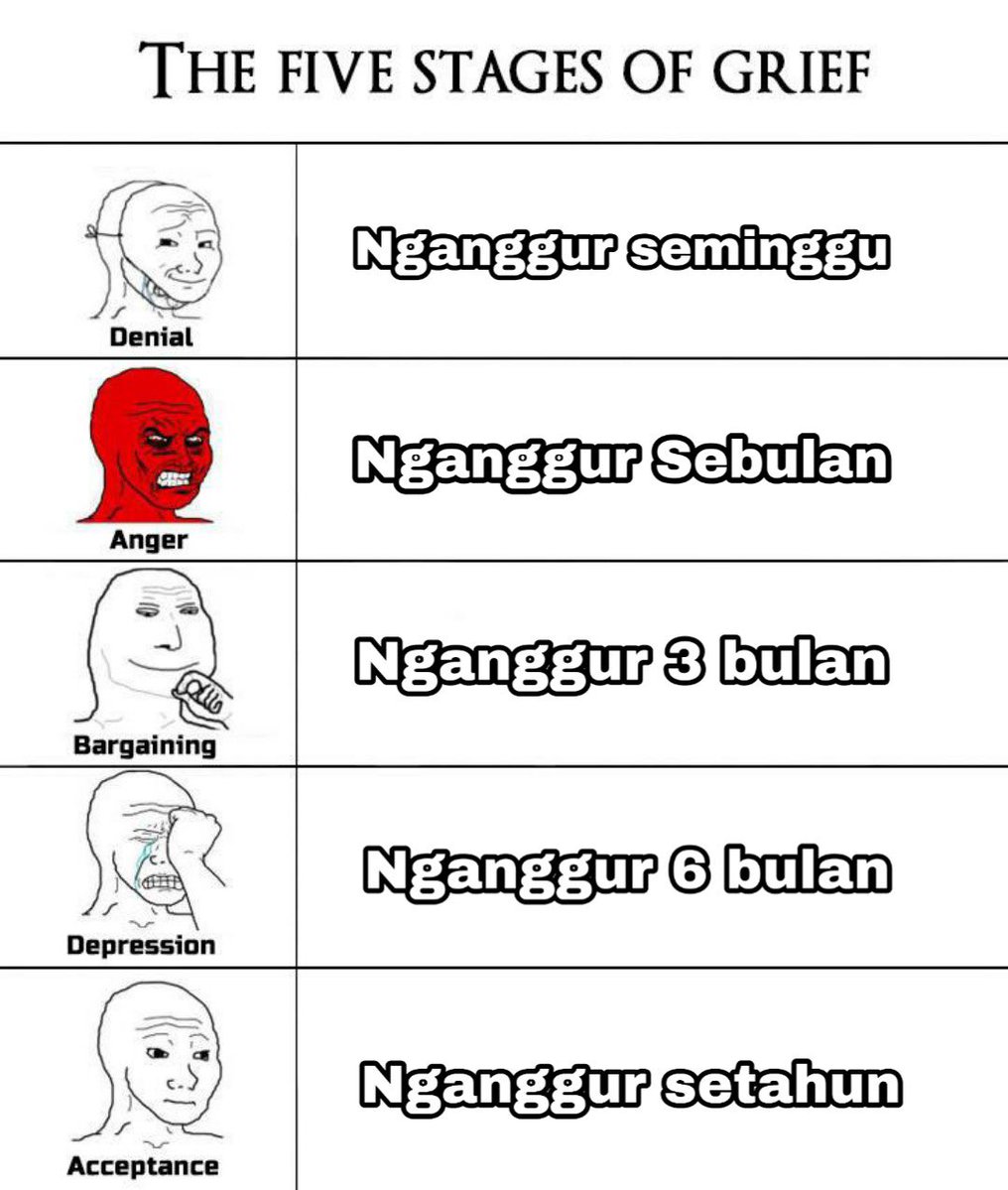 coffebit's tweet image. Udah lama ga update cv