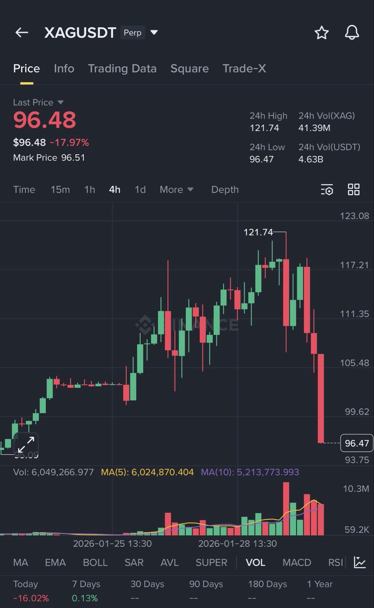 JustAMan 💎 tweet media