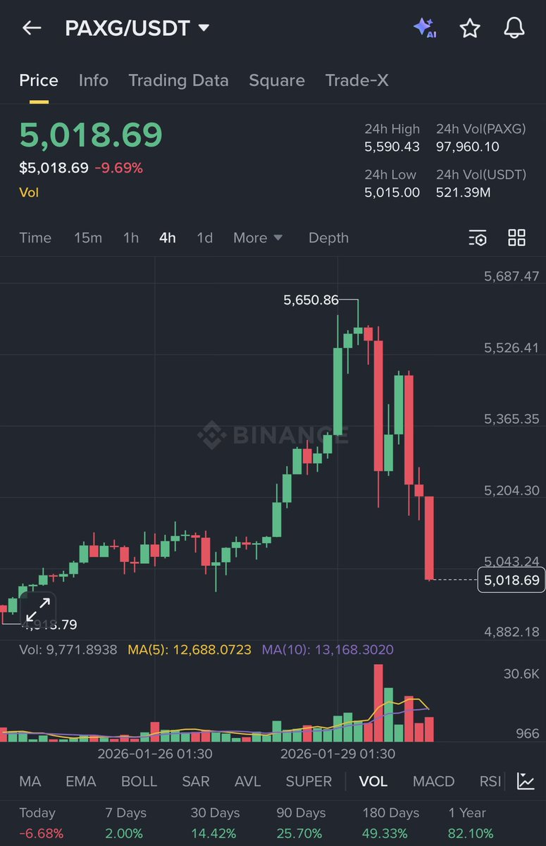 JustAMan 💎 tweet media