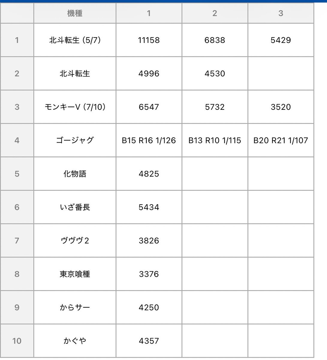 Lin/リン🔔🍷4/19オフ会開催✨ tweet media