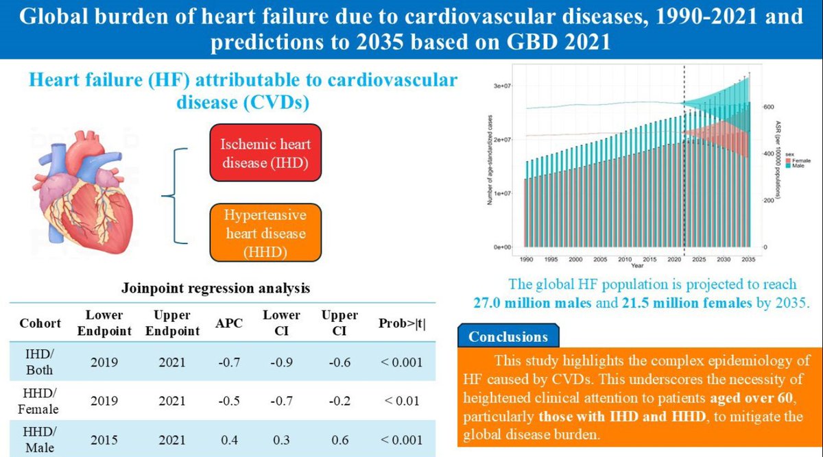 European Society of Cardiology Journals tweet media
