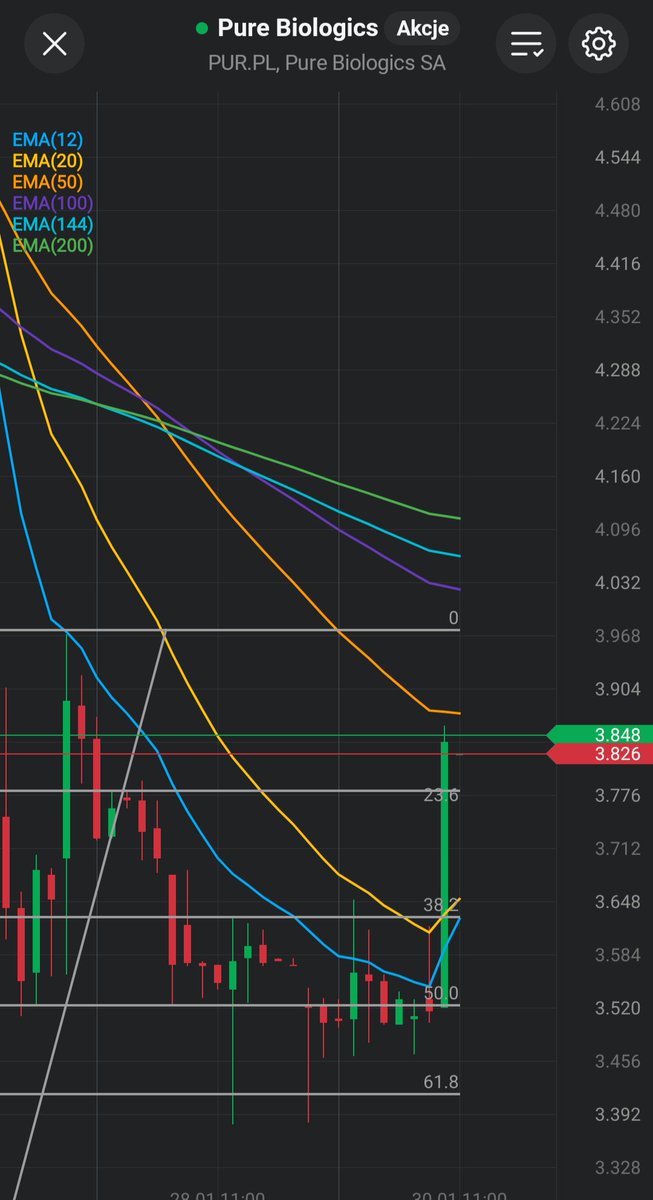 Lukasz_on_GPW's tweet image. #Pure: A tu co jakieś Espi premium wjechało czy co?🤔 I pomyśleć, że wczoraj byłem na tym papierze jescze -10%🟥📉🤷