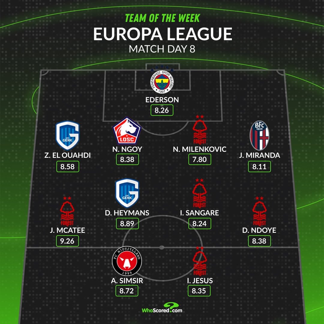 UEFA Europa League Team of the Week 🇪🇺

#UEL