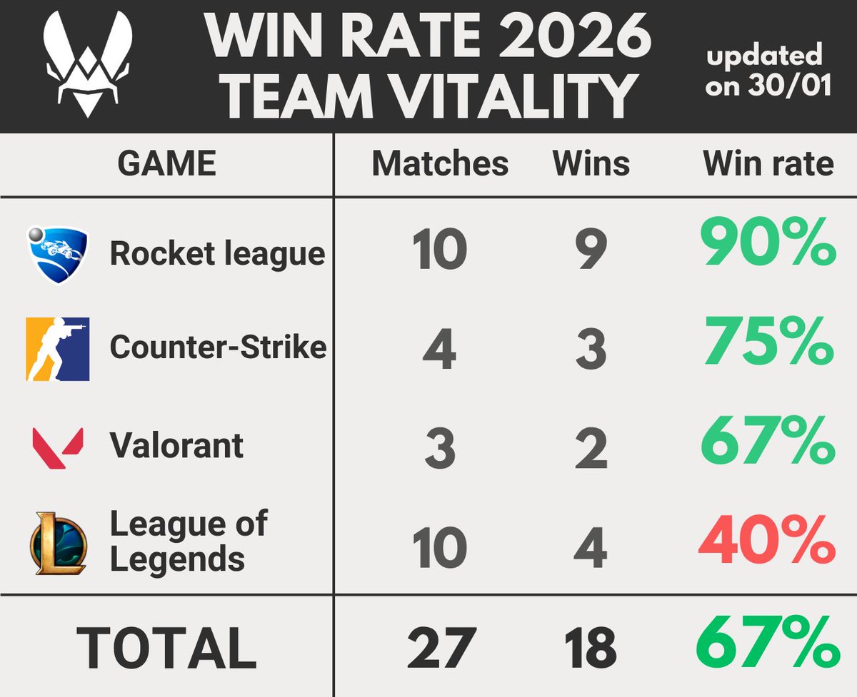 Monsieur Yordle 📊 tweet media