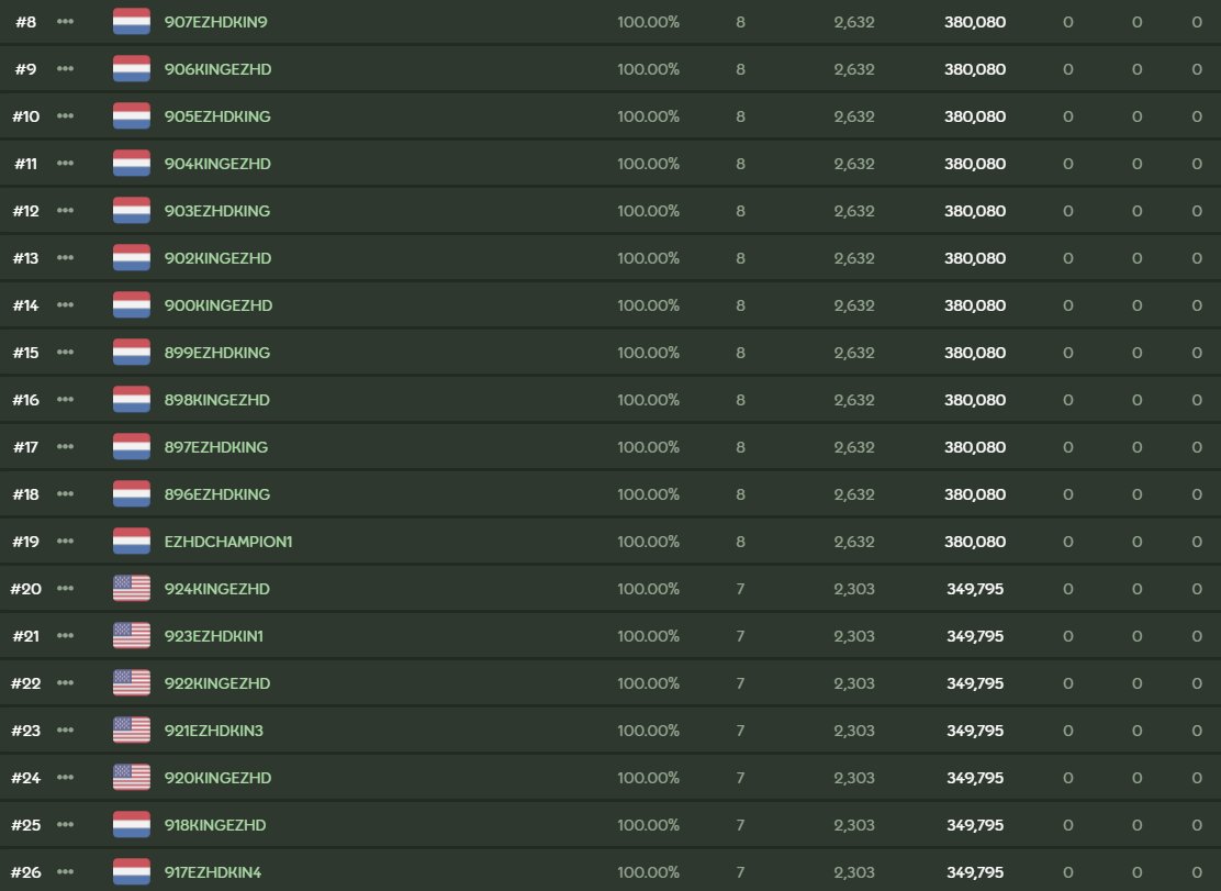 Oh mrekk lost #1? I sure wonder what happe-