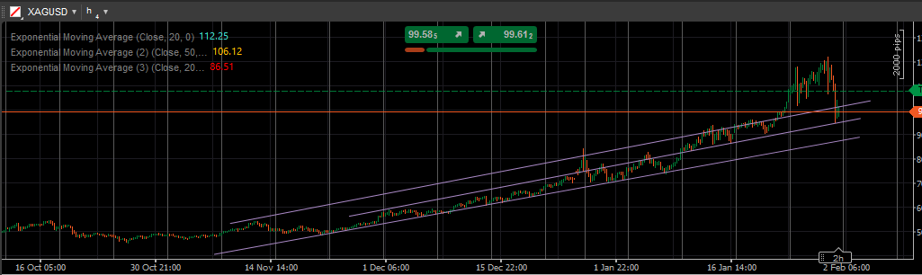 rump2024's tweet photo. @barkmeta Silver back in its uptrend channel: https://t.co/rZ6ivfEc4e