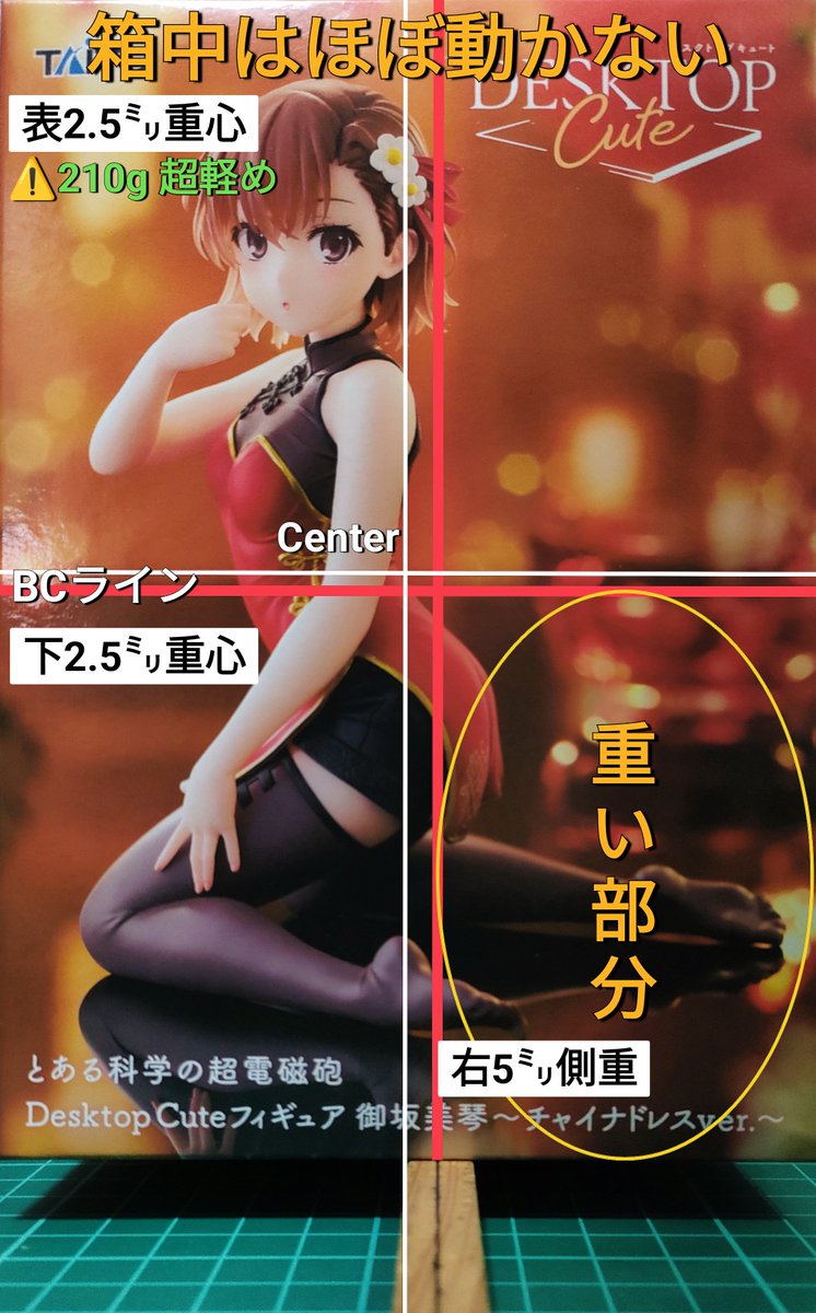 重心情報 とある科学の超電磁砲 Desktop Cute フィギュア 御坂美琴