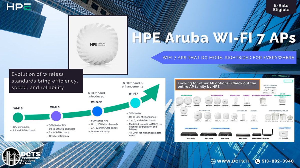 DCTSBlueAsh's tweet photo. The evolution of wireless standards bring efficiency, speed, and reliability https://t.co/LzkGVUFdH3