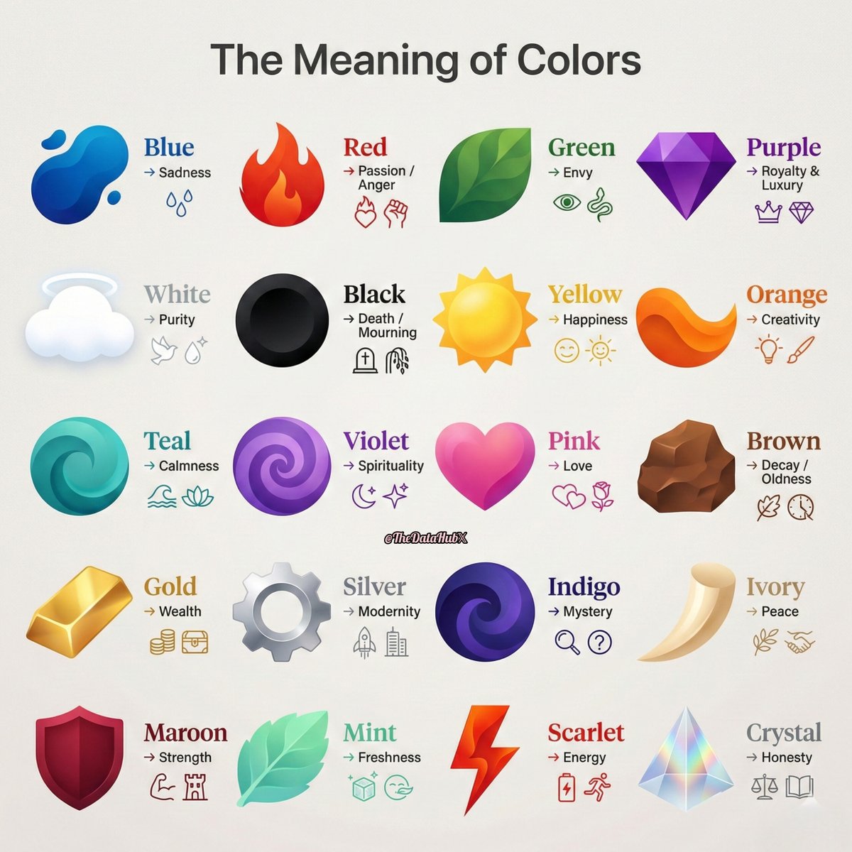 The Meaning of Colours 

1) A color that represents sadness → Blue  
2) A color that represents passion or anger → Red  
3) A color that represents envy → Green  
4) A color that represents royalty and luxury → Purple  
5) A color that represents purity → White  
6) A color