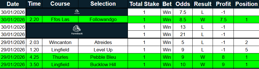 Formline AI | Horse Racing Tips tweet media