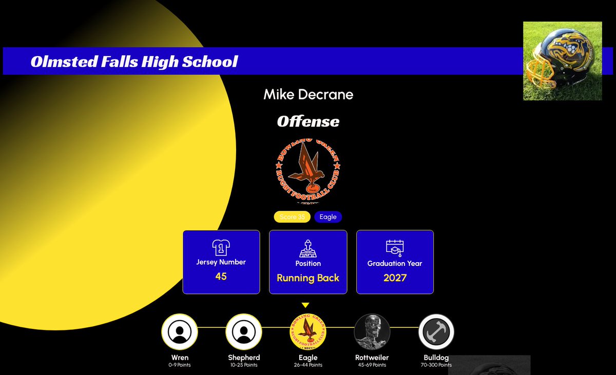 Level Up Alert!  <a href="/BeTheTopDawg/">The Top Dawg</a> Mike  Decrane <a href="/DecraneMik44492/">Mike Decrane</a> scores a 32 and moves up to Eagle with a total of 48 on Defense,  scores a 0 and moves up to undefined with a total of 35 on Offense.