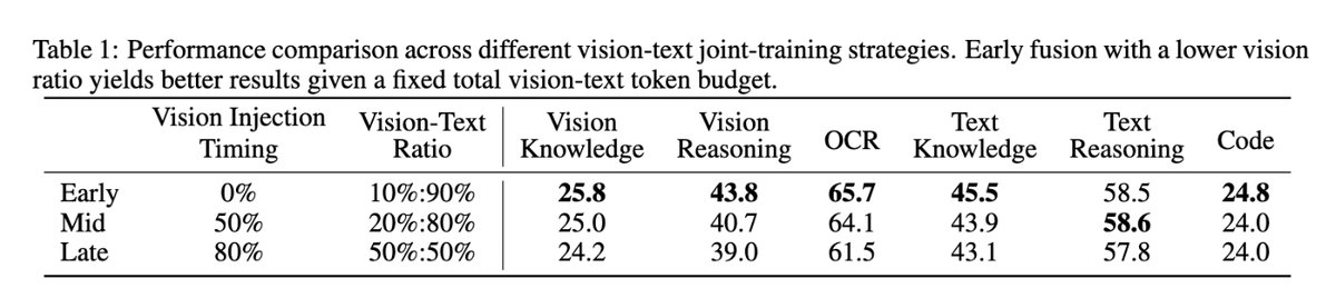 Tech report highlights