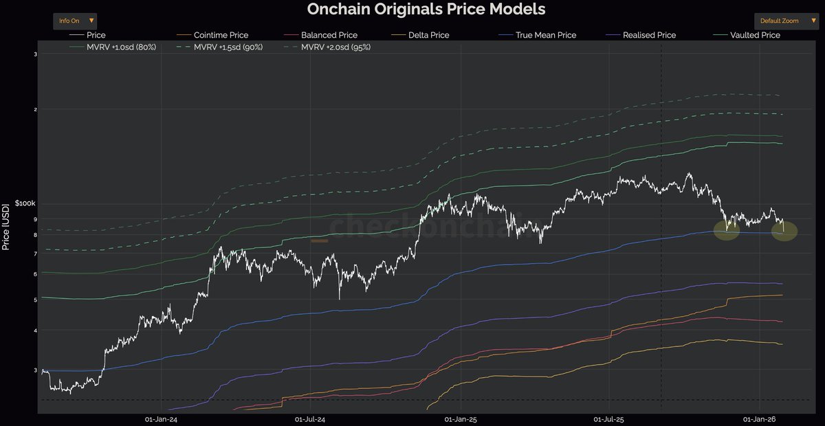 On-Chain College tweet media