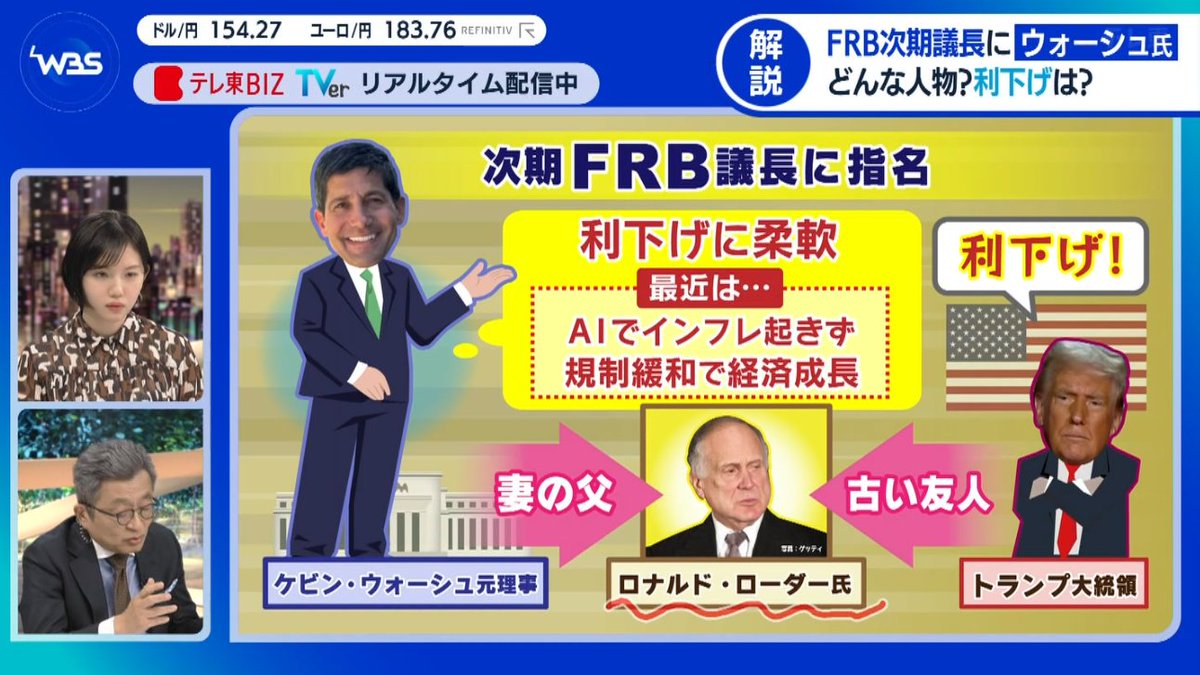 次期FRB議長にウォーシュ氏 ✓かつては利下げに慎重 ・量的緩和に反対 ・非伝統的政策に批判的 ↓ ✓利下げに柔軟 ・AIでインフレ起きず ・規制緩和で経済成長  トランプ大統領が選んだ理由 学生時代からの友人である大富豪ロナルド・ローダー氏(エスティローダー創業家 ...