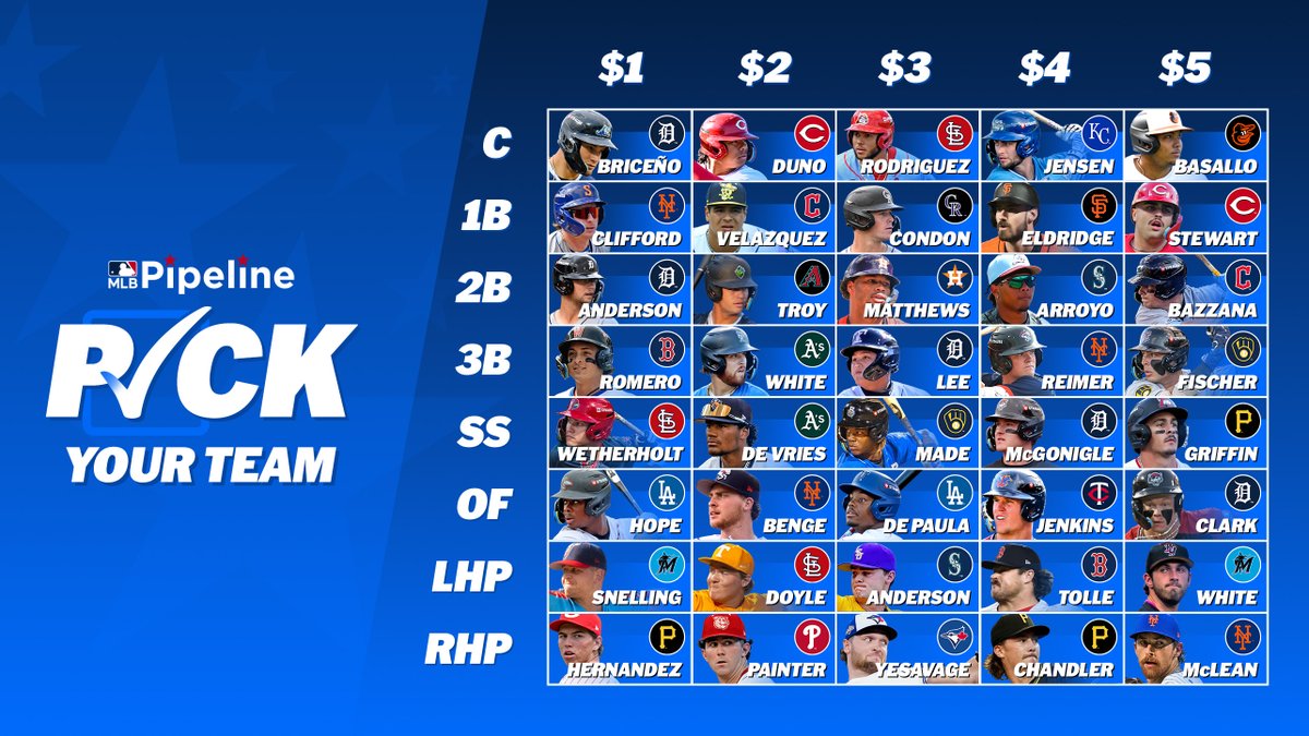 MLB Pipeline tweet media