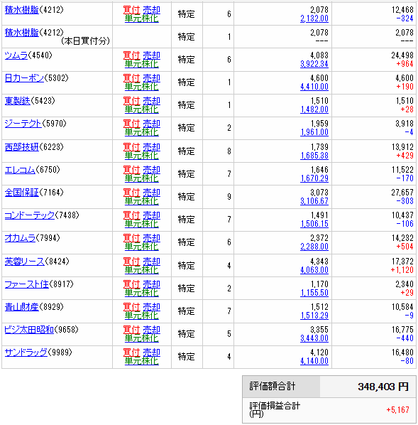 株式賢者 (@2oTKQDdpBc78397) / Posts / X