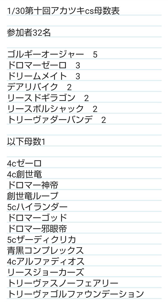 アカツキCS tweet media