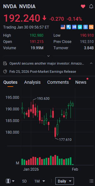 LeBron10EXTPack's tweet photo. $NVDA s -0.19% action offers no clear edge in the current range. Wait for a break above $193 (with volume) to go long, or below $191 to short—avoid forcing trades in this low-conviction environment. #NVDA #DayTrading #WaitForConfirmation #Stocks https://t.co/DiMEApF7EO