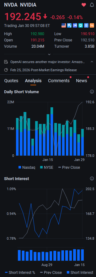 LeBron10EXTPack's tweet photo. $NVDA s -0.19% action offers no clear edge in the current range. Wait for a break above $193 (with volume) to go long, or below $191 to short—avoid forcing trades in this low-conviction environment. #NVDA #DayTrading #WaitForConfirmation #Stocks https://t.co/DiMEApF7EO