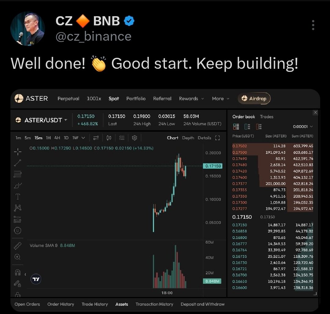 Most people don’t think for themselves.
They watch minute-by-minute price moves or follow their favorite KOL shilling the next insider token on repeat.

Say what you want about <a href="/cz_binance/">CZ 🔶 BNB</a>, at least $Aster is actually building a revenue-generating protocol with privacy features,