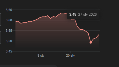 Pov zawszę kiedy masz dostać wypłatę z twitcha