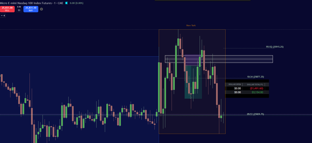 aredeetrades's tweet photo. Short &amp; Sweet

First acc took full TP
Second acc got greedy &amp; hit SL before taking bigger TP

We'll take the win. 

$NQ $MNQ https://t.co/bMhEPkTfbi