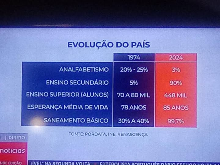 Antigamente é que era bom... principalmente para aqueles que nem nascidos eram nessa altura!