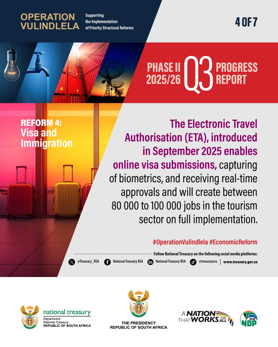 Treasury_RSA's tweet image. #OperationVulindlela third quarter report key highlights. Access the full report here: treasury.gov.za/comm_media/spe…
@GovernmentZA @PresidencyZA
#EconomicReform