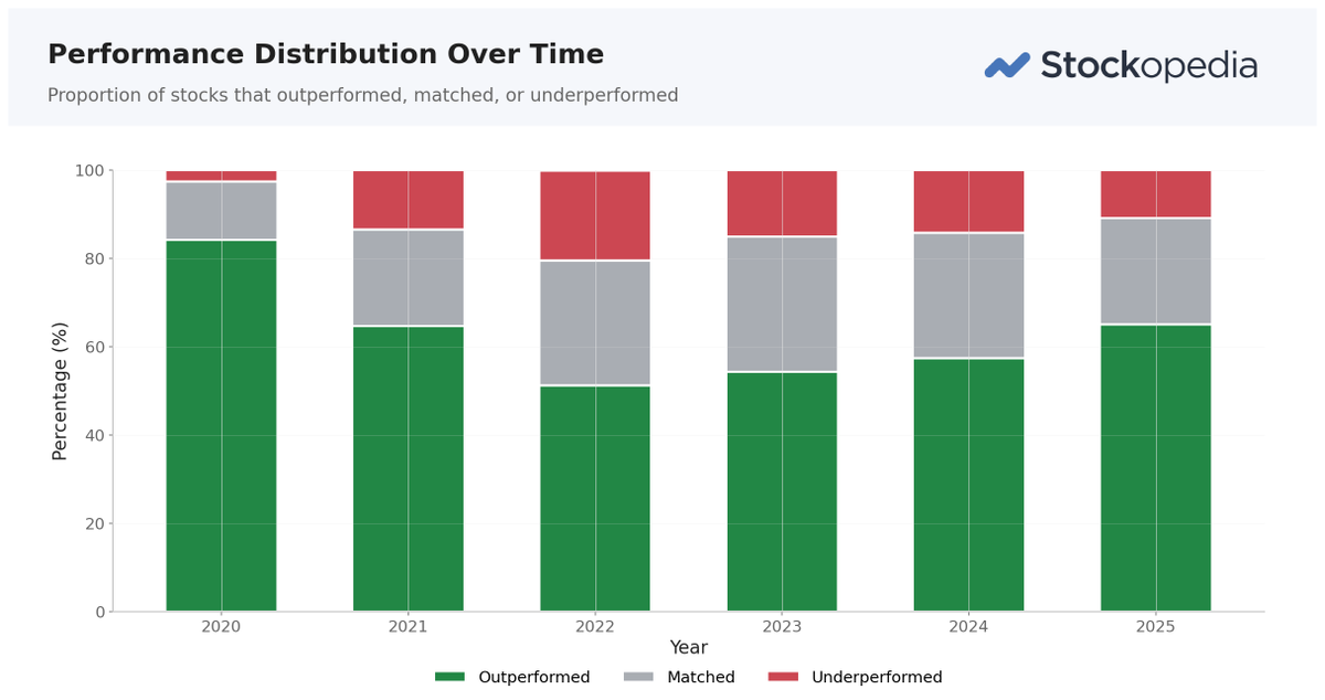Stockopedia tweet media
