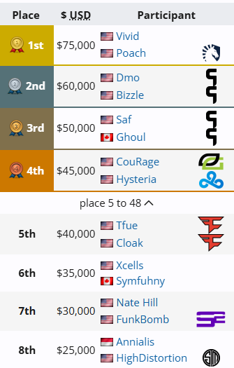 Jack “CouRage” Dunlop tweet media
