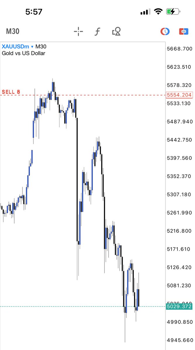 TradeWithShantel tweet media