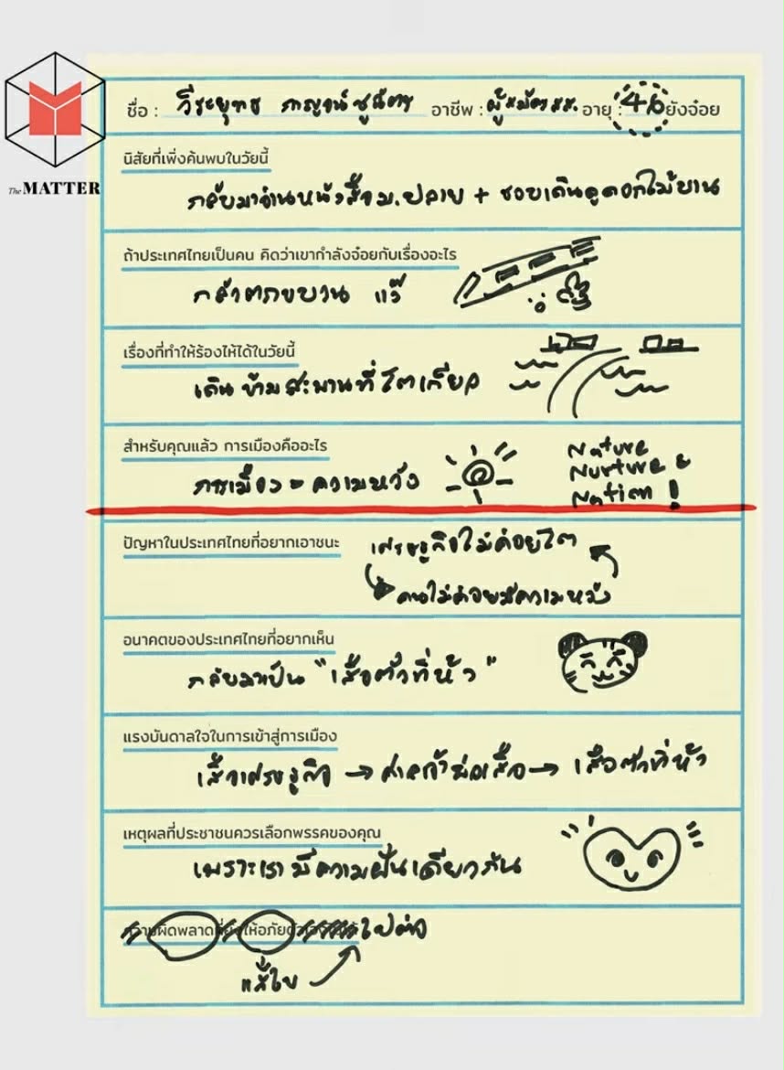ไปคุยกับ The Matter "30 ยังจ๋อย" มาครับ

หัวข้อหลากหลาย ตั้งแต่วัย 30 ที่เคมบริดจ์
ชีวิตที่ผูกพันกับเสือ ตั้งแต่เสือตัวที่ห้าถึงศาลเจ้าพ่อเสือ
การตัดสินใจทำงานการเมือง
เรื่องที่ทำให้ร้องไห้ในวัย 46 ปี
แต่สนุกสุดน่าจะเป็นเรื่องมังงะครับ

youtu.be/YN9U9z36XsE?si…